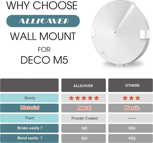 Vista 4 de ALLICAVER Soporte de pared compatible con Deco M5, soporte de metal resistente compatible con Deco M5 Mesh WiFi (M5-1 unidad)