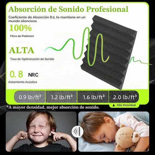Vista 2 de Paquete de 54 paneles de espuma a prueba de sonido para paredes de 12 x 12 x 1 pulgadas, paneles acústicos de cuña que absorben el sonido, paneles