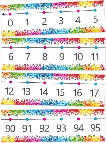 Vista 8 de Borde de tablón de anuncios de línea numérica, 0-100 líneas numéricas para decoración de pared de aula, tablero de anuncios de matemáticas