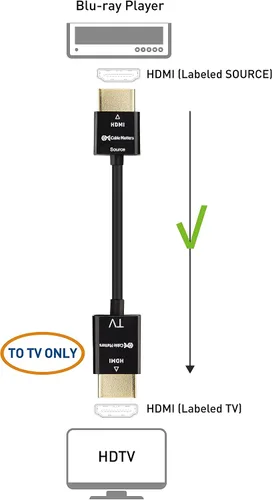 Vista 6 de Cable Matters Cable HDMI ultrafino 4K activo, 15 pies, tecnología RedMere Cable HDMI 4K @30Hz, unidireccional, ultra delgado, 4K clasificado