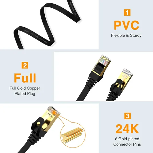 Vista 3 de Cable Ethernet Cat7 de 15 pies, cable de conexión plano de Internet CAT 7 para router, módem, juegos, concentrador, computadora, alta velocidad