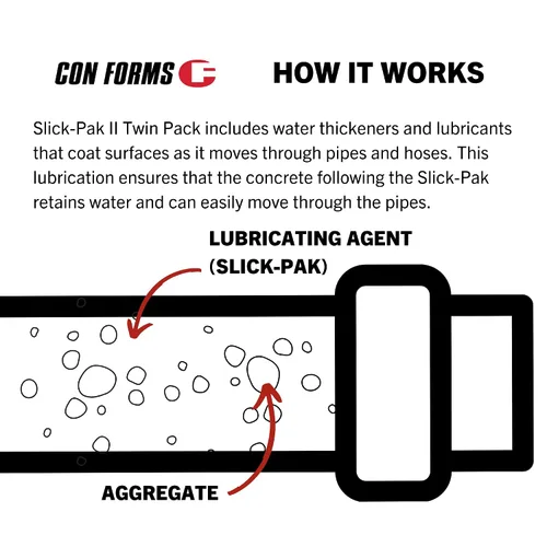 Vista 4 de Fritz Pak Slick Pak II Twin Pack (60 bolsas) Línea de bomba de hormigón Bomba de línea de imprimación Shotcrete Line Pump Made in USA Con Forms
