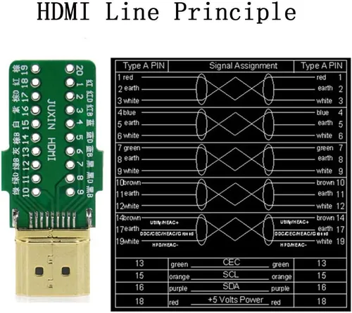 Vista 4 de Conector rápido macho sin soldadura HDMI, terminal de puerto, placa de conector de ruptura sin soldadura con accesorios de estuche Reparación