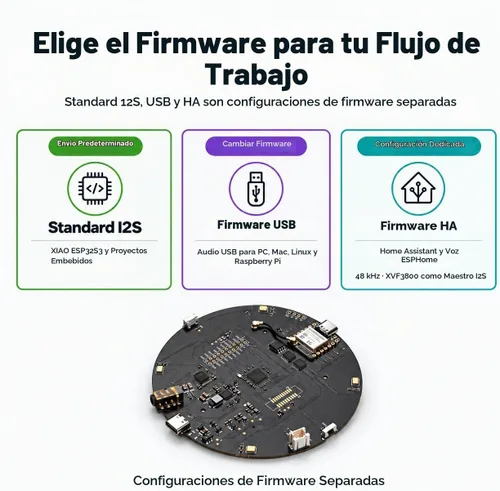 Vista 5 de seeed studio reSpeaker XVF3800 - Array de 4 micrófonos con XIAO ESP32S3