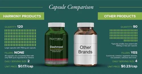 Vista 3 de Dashmool Supreme - Armonía neuromuscular - Suplemento Harmony Nutraceuticals para apoyar la respiración y la desintoxicación