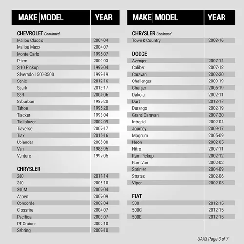 Vista 5 de SCOSCHE Adaptador de antena todo en uno para vehículos múltiples UAA3