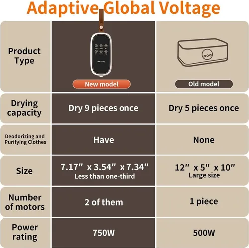Vista 9 de Secadoras de ropa portátiles para apartamentos de lavandería, mini secadora más rápida sin instalación para ropa, secadora eléctrica compacta