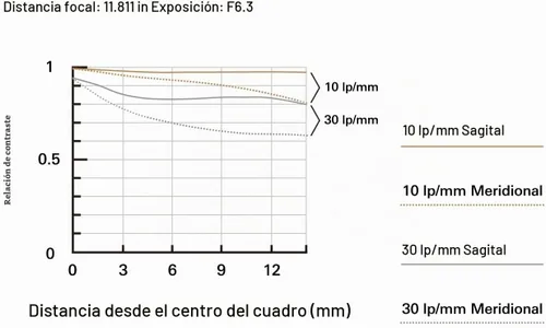Vista 8 de Tamron 18-300 mm F/3.5-6.3 Di III-A VC VXD Objetivo para cámaras Sony E APS-C Mirrorless (Negro) E APS-C Cámaras sin espejo, 19 elementos y 15