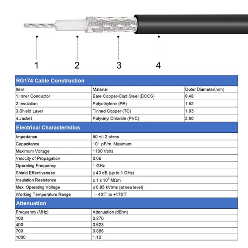 Vista 5 de uxcell TS9 macho a TS9 hembra RF Cable de extensión coaxial RG174 Cable de puente 6.6 pies 2pcs