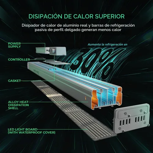 Vista 5 de MARS HYDRO SP3000 - Luces de cultivo de 2 x 4 para plantas de interior, luces de invernadero, espectro completo, regulable, control remoto