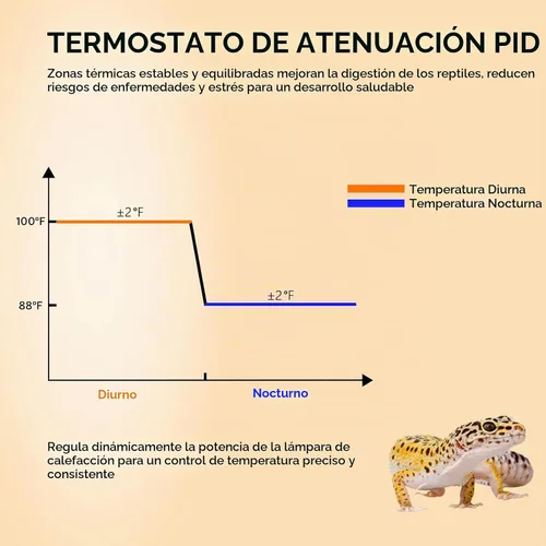Vista 3 de REPTITRIP - Lámpara de calor para reptiles de 5.5 pulgadas con termostato de atenuación, 100 W máx