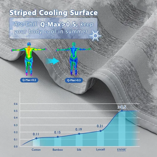 Vista 3 de EMME Manta Refrescante, Manta de Verano Delgada y Liviana para Sofá, Mantas Frías para Cama para Personas que Duermen con Calor, Doble Cara