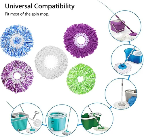 Vista 4 de 5 Recambios de microcabezal de repuesto para mopa giratoria 360° Spin Magic - Cabezal de mopa de microfibra, forma redonda, tamaño estándar
