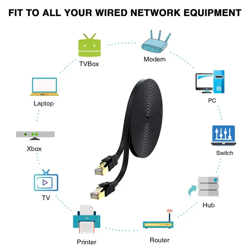 Vista 8 de Cable Ethernet Cat 8 de 30 pies, cable de conexión LAN de Internet plano blindado negro de alta velocidad, 26 AWG 40 Gbps 2000 Mhz SFTP con chapado