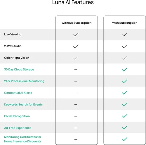 Vista 9 de Luna 2K Cámaras interiores para seguridad del hogar, WiFi de 2.4 GHz y 5 GHz, inclinación panorámica de 360 grados, foco integrado, seguimiento