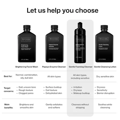 Vista 7 de Revision Skincare Limpiador suave en espuma, limpiador facial sin jabón y removedor de maquillaje, calmante e hidratante, 5 onzas líquidas