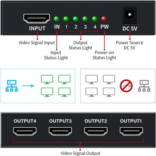 Vista 4 de Divisor HDMI 1 en 4 Salidas V1.4b Alimentado Divisor de Video HDMI con Adaptador de CA Duplicado/Monitor de Pantalla Espejo Soporta Ultra HD 1080P