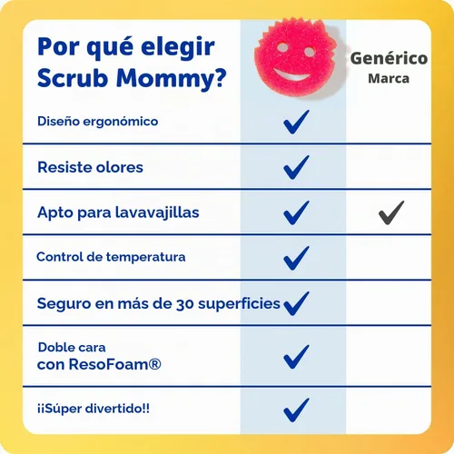 Vista 6 de Scrub Daddy 6 esponjas de cocina Scrub Mommy y 1 soporte de esponja Daddy Caddy - Sin arañazos para platos y limpieza multiusos, sin BPA y fabricado