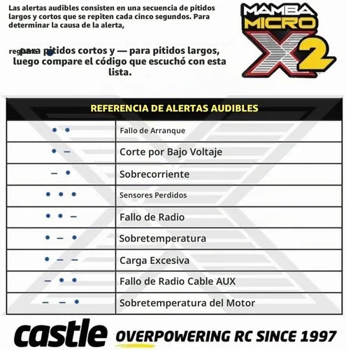 Vista 5 de Castle Creations Mamba Micro X2 Escala 1/18 ESC con motor sin escobillas 0808-5300Kv
