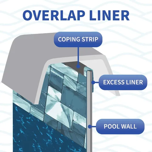 Vista 3 de Blue Wave Emerald Coast - Revestimiento redondo superpuesto de 24 pies para piscinas de pared de acero sobre el suelo, vinilo de calibre estándar