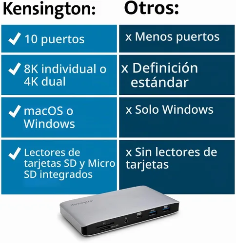 Vista 7 de Kensington SD2480T Thunderbolt 3 y USB-C Dual 4K Estación de acoplamiento con lector de tarjetas PD, SD y Micro SD de 60 W, para Windows y MacBooks