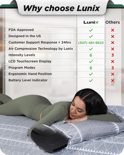 Vista 3 de Lunix LX29 Masajeador de manos eléctrico inalámbrico con Shiatsu, calor y compresión, terapia de puntos de presión para artritis, alivio del dolor
