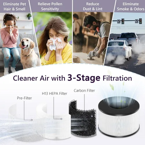 Vista 3 de SAKEGDY Reemplazo del filtro HEPA BS-03, compatible con purificador de aire PARTU BS-03 y purificador de filtro de aire Slevoo BS-03, filtración 3