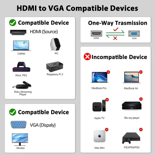 Vista 6 de FEMORO Cable HDMI a VGA de 6 pies macho a macho, cable trenzado de nailon 1080P a 60Hz para laptop, computadora de escritorio, Xbox, PS3, Raspberry