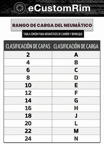 Vista 8 de eCustomrim ST145/R12 - Conjunto de llanta radial para remolque, rango de carga D, color negro