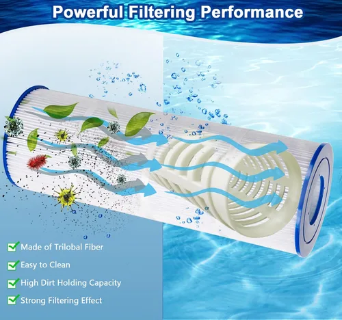 Vista 4 de Filtro de piscina PA50 compatible con Hayward C500, CX500-RE, Unicel C-7656, Filbur FC-0625, FC-1240, FC-0620, cartucho de filtro de 50 pies