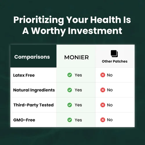 Vista 7 de MONIER Parches NAD para mujeres y hombres Parche NAD+ para energía y envejecimiento saludable con CoQ10 y nicotinamida Suministro para 60 días