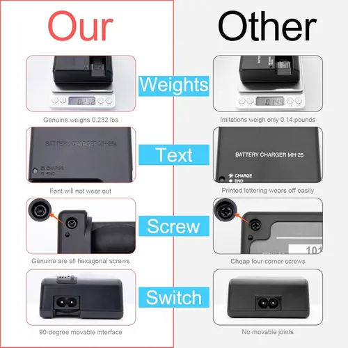 Vista 4 de Carga de batería MH-25a compatible con Nikon EN-EL15 EN-EL15a EN-EL15b EN-EL15c EP-5B D500 D600 D610 D750 D780 D800E D810 D810A D850 D70000 D710 0