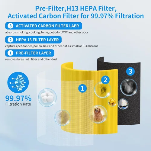 Vista 4 de Paquete de 2 filtros de repuesto para mascotas A2001 compatibles con purificador de aire A2001, filtro de carbón activado de filtración eficiente 3