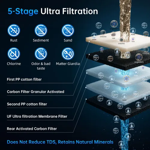 Vista 4 de Ontulor S2OP-U1 Sistema de filtro de agua para debajo del fregadero, sistema de filtración sin tanque de acero inoxidable de 0.01 micrones