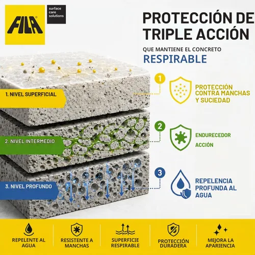 Vista 3 de FILA Concrete PRO-TECT - Sellador de concreto penetrante, sellador impermeable de silano siloxano para entrada, piso de garaje, sótano y patio