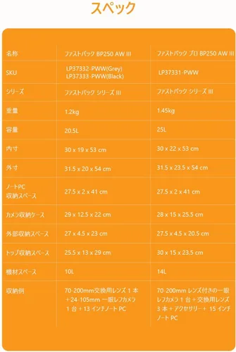 Vista 7 de Lowepro Fastpack BP250AW III Mochila