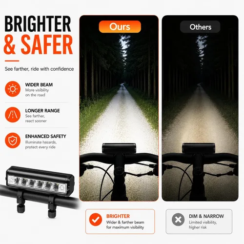 Vista 7 de High Lumens Super Bright Bike Light for Night Riding, USB Rechargeable Bicycle Headlight, Waterproof Bike Headlight, Waterproof Bike Headlight and