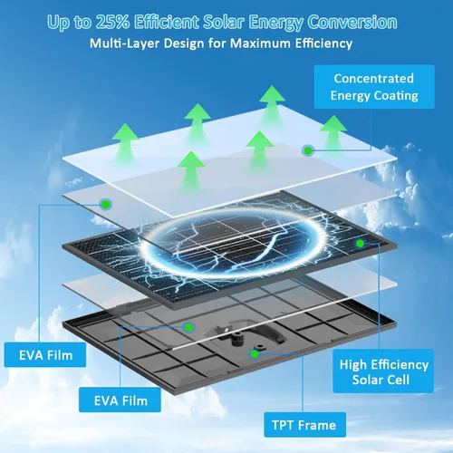 Vista 4 de Zivif Panel Solar USB C para Cámaras de Seguridad, Cargador Solar de 10W con Cable USB-C, DC 5.5x2.1mm y Puerto Micro USB, Resistente al Agua IP66