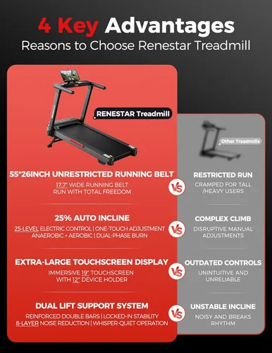 Vista 5 de Renestar Treadmill for Home with 25% Auto Incline 8.5MPH Max Speed, 300LBS Capacity, 3.5HP Home Office Treadmills for Running Jogging Walking