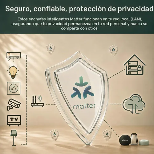 Vista 8 de Enchufe inteligente, compatible con materia, requiere Matter Hub, fácil configuración (FFS: configuración sin frustraciones), funciona con Alexa