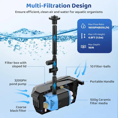 Vista 4 de Antfraer Kit de bomba de fuente solar de 12 W y filtro de estanque, sistema de filtración integrado con 4 boquillas, filtro de estanque de tubo
