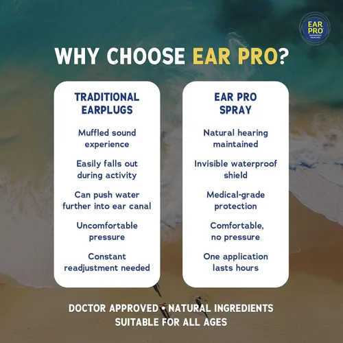 Vista 2 de EarPro - Aerosol natural para oídos para niños y adultos (0.7 onzas líquidas), bloquea el agua antes de nadar, surfear o bucear, reemplaza