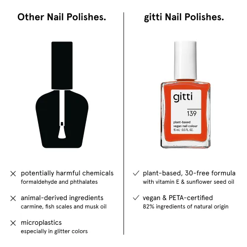 Vista 45 de gitti Esmalte de uñas a base de plantas No tóxico, libre de 30, basado en ingredientes de origen natural, libre de crueldad, vegano