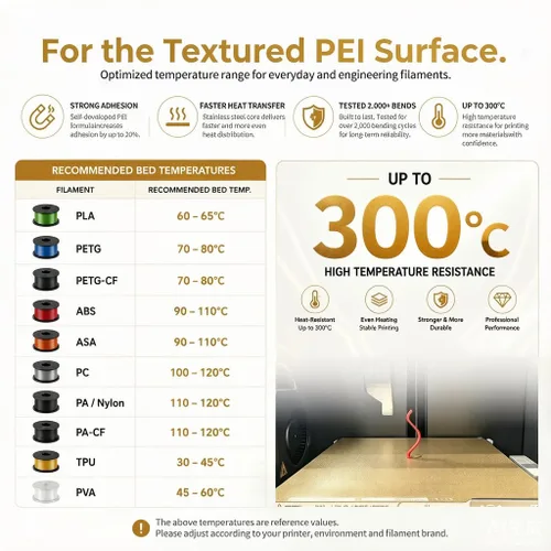 Vista 4 de Placa de construcción mejorada de 120x120mm, cama de impresión PET+PEI lisa/texturizada, placa de construcción de acero con resorte de doble cara