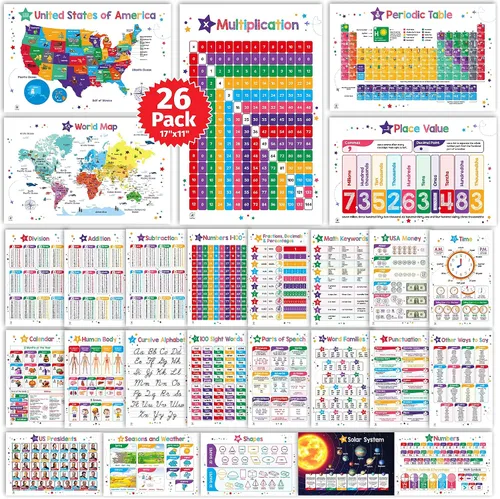 Vista 10 de Juego de 26 carteles educativos para niños, tabla de multiplicación, tabla periódica, Estados Unidos, mapa del mundo, palabras a la vista, familias