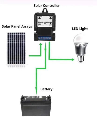 Vista 3 de Nikou Controlador de carga solar, 6V/12V 3A controlador solar PWM, controladores de panel solar con indicador LED, regulador inteligente de energía