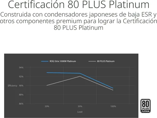 Vista 6 de ASUS ROG Strix 1000W Platino