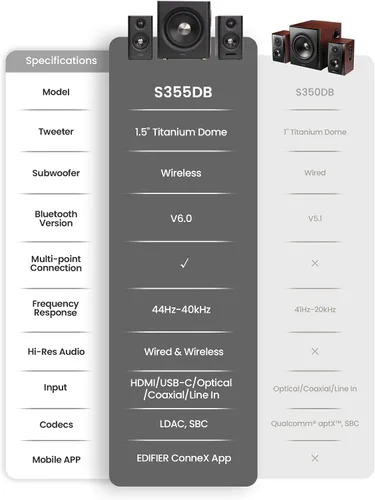 Vista 2 de Edifier S355DB 2.1 Altavoces alimentados para estantería, audio de alta Negro