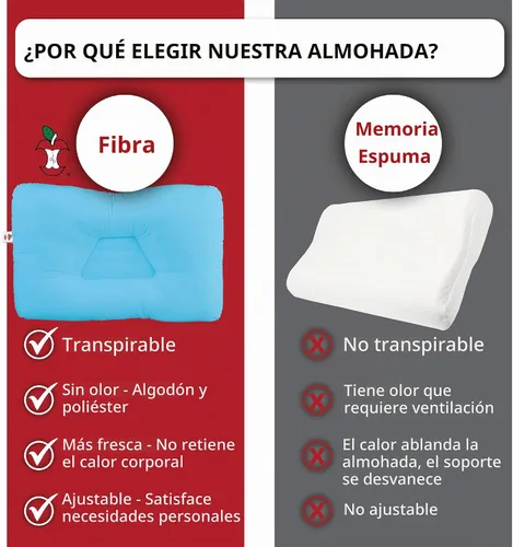 Vista 5 de Almohada cervical ergonómica Tri-Core para alivio del dolor de cuello Azul