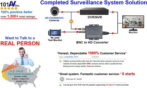Vista 7 de Sistema de seguridad 101AV 8CH híbrido HD H.265+/H.264 5in1 DVR/NVR, HD-TVI/CVI/AHD/IP, sin HDD, salida de video HDMI/VGA 1080P, aplicaciones
